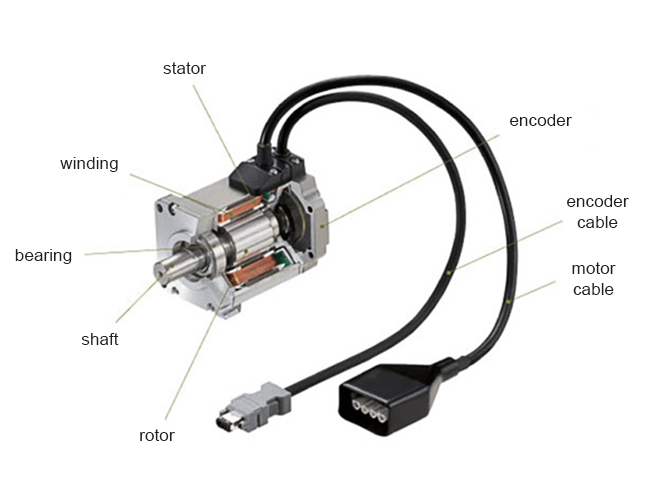 DC servo motor structure