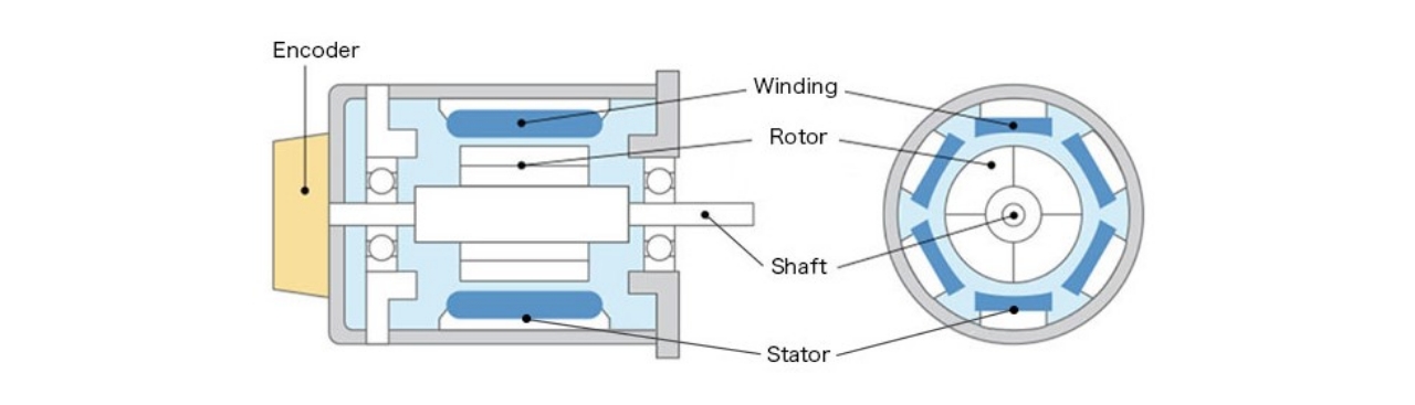 Servomotor components